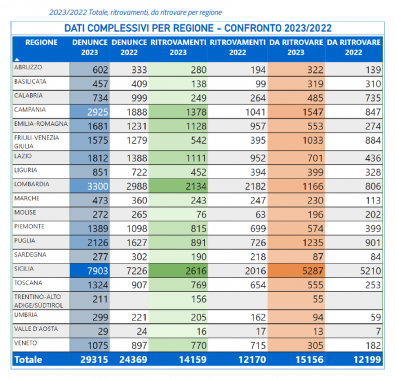 Gli scomparsi in Italia nel 2023 regione per regione