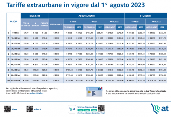 Le nuove tariffe per le tratte extraurbane tabella